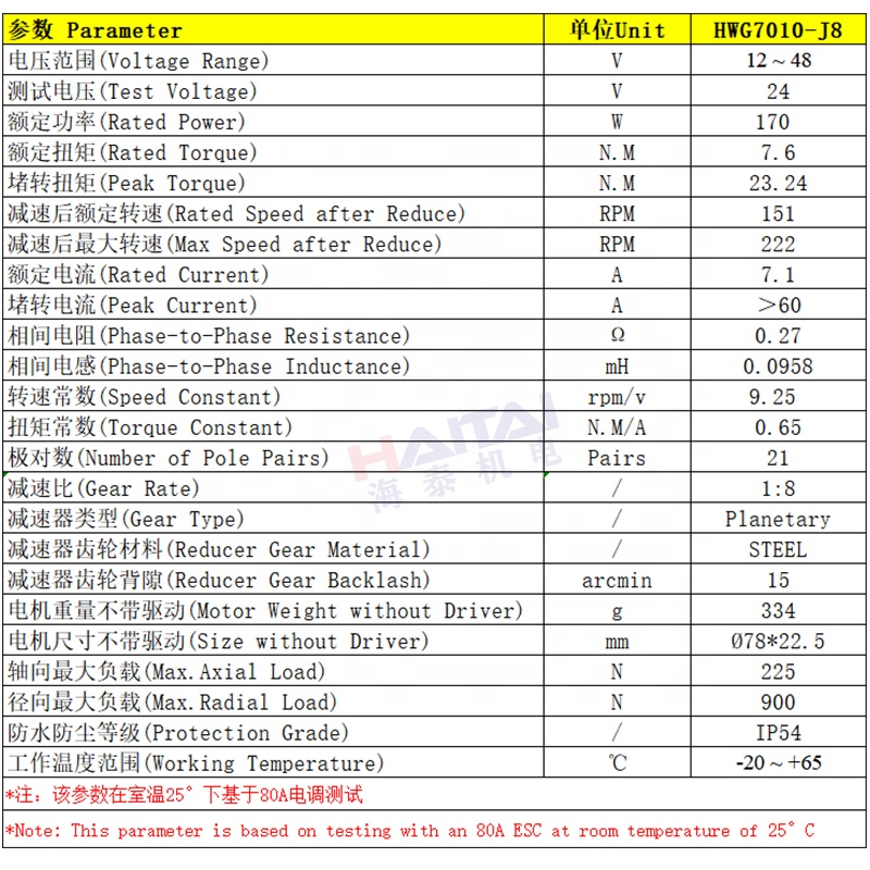의료용 외골격 및 재활 로봇에 사용되는 통합형 24V/ - Bldc Planetary Gear Motor 48V High Torque 리뷰 및 가격